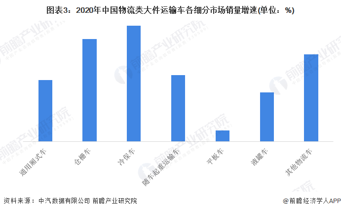 凯发AG平台：大件物流运输发展现状分析！日日顺要上市了(图1)