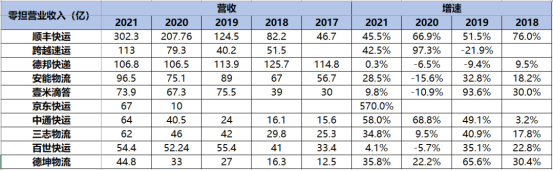 凯发AG：顺丰叫板京东开始竞争大件物流(图1)