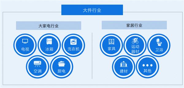 AG凯发网站：5000亿市场规模“大件物流”成为行业新战场(图1)