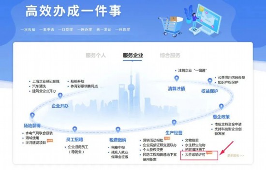 AG凯发网站：上海大件运输许可“一件事”上线！如何办理？(图1)