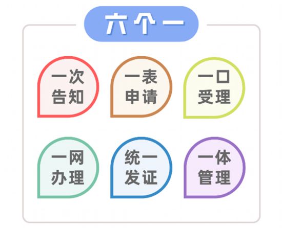 AG凯发网站：上海大件运输许可“一件事”上线！如何办理？(图2)