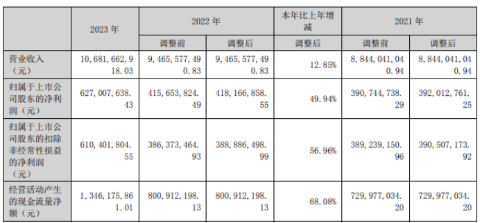 凯发AG平台：中铁特货2023年营收10682亿净利627亿董事长于永利薪酬629万(图1)
