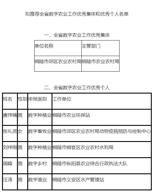 凯发AG：【铜陵头条0506】这部电影将上映!犁桥取景这条城际铁路项目启动!途经铜陵一人被查!(图11)