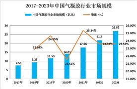 凯发AG平台：大件运输行业未来发展趋势预测预计2025年市场规模将达到1万亿元(图3)