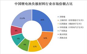 凯发AG平台：大件运输行业未来发展趋势预测预计2025年市场规模将达到1万亿元(图8)