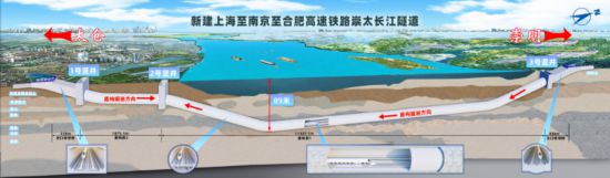 凯发AG平台：崇太长江隧道建设取得重大进展“领航号”盾构机始发(图4)