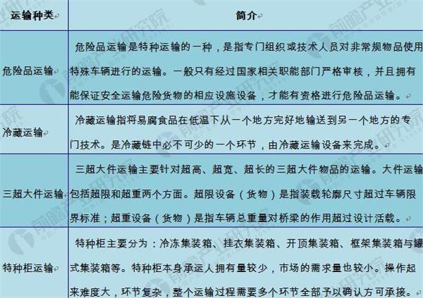 凯发AG：特种运输行业发展趋势分析细分市场喜忧参半(图1)