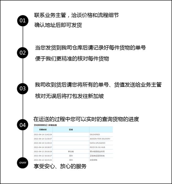 AG凯发网站：新加坡塞港严重！海运费、汇率都涨了！这家物流却(图2)