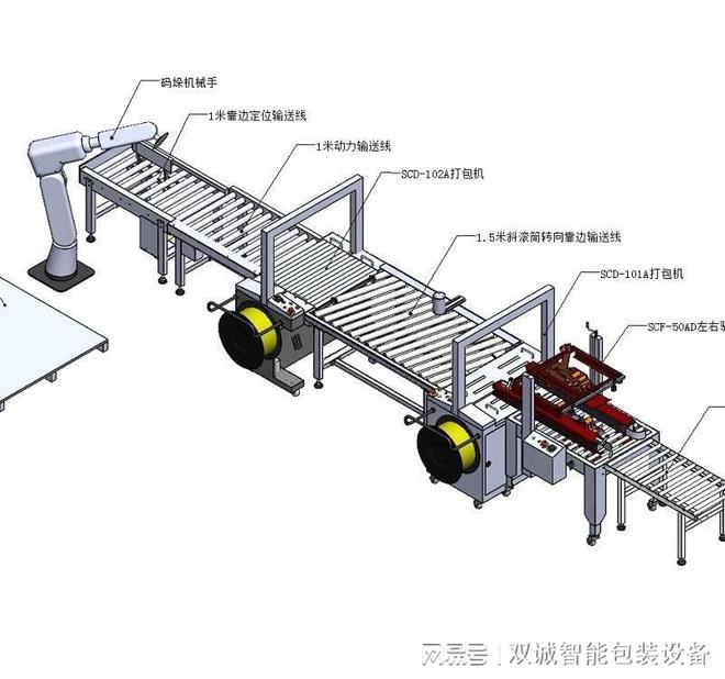 凯发AG：龙门式码垛机工作原理(图3)