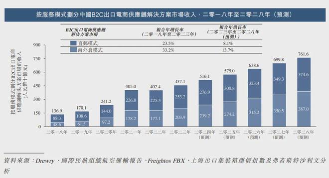 AG凯发网站：包装成SaaS故事的跨境电商物流企业(图2)