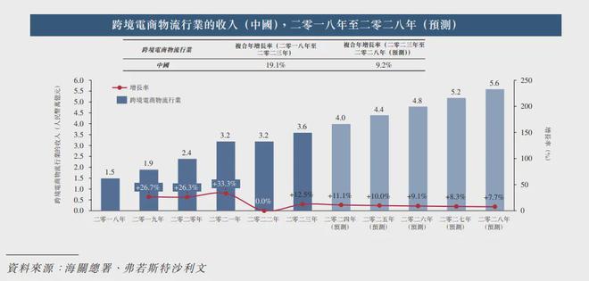 AG凯发网站：包装成SaaS故事的跨境电商物流企业(图1)