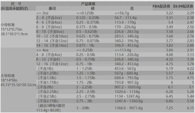 AG凯发网站：包装成SaaS故事的跨境电商物流企业(图4)