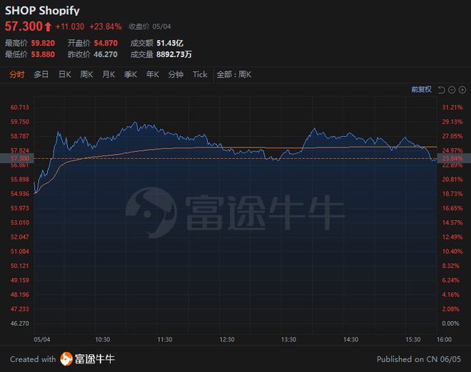 AG凯发网站：包装成SaaS故事的跨境电商物流企业(图5)