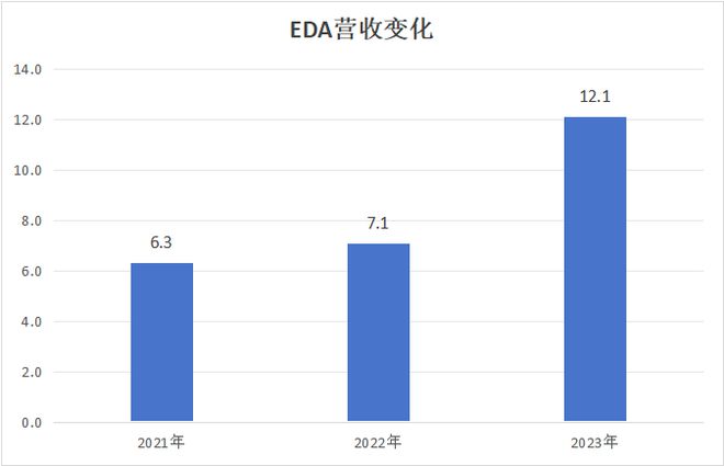 AG凯发网站：包装成SaaS故事的跨境电商物流企业(图7)