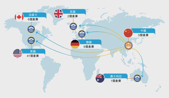 AG凯发网站：包装成SaaS故事的跨境电商物流企业(图9)