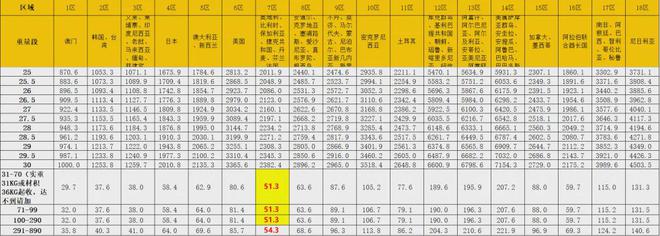 AG凯发网站：包装成SaaS故事的跨境电商物流企业(图11)