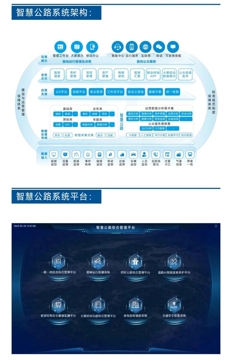 凯发国际首页：交通基础设施数字化升级在即专为公路关键场景打造的解决方案已就绪！(图6)