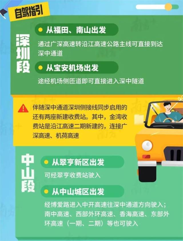 凯发国际首页：首次“打卡”深中通道这8点你必须知道！(图2)