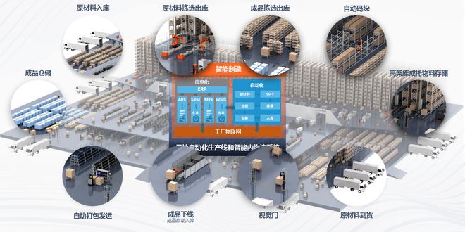 工厂物流系统：设计与应用-敏思达(图2)