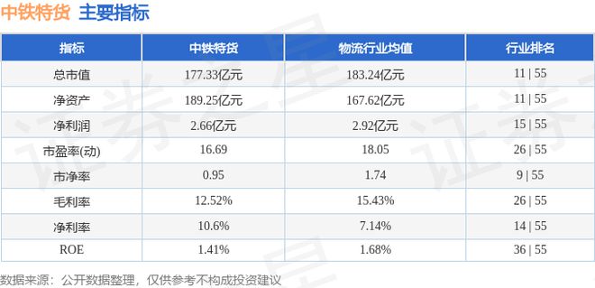 中铁特货（001213）7月11日主力资金净卖出44156万元(图2)