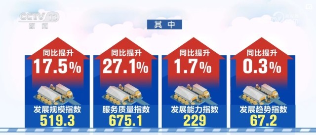 凯发k8旗舰厅ag：繁荣经济新支点“数”读快递里的经济活力(图1)
