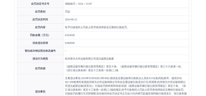 杭州港为大件运输有限公司被罚款345元(图1)