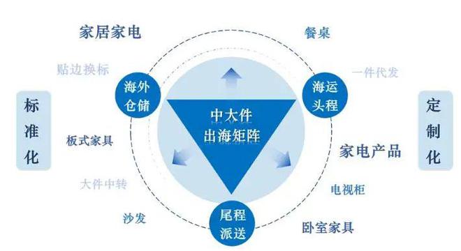 你海淘买的宝贝是怎么到你手上的？(图5)