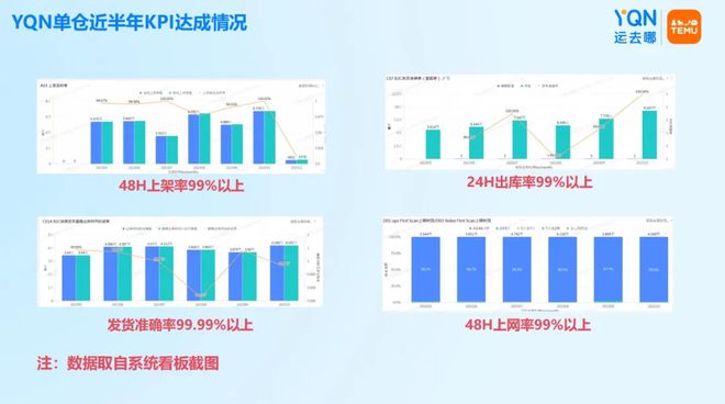 运去哪×Wayfair开拓家居家具万亿美元市场(图4)
