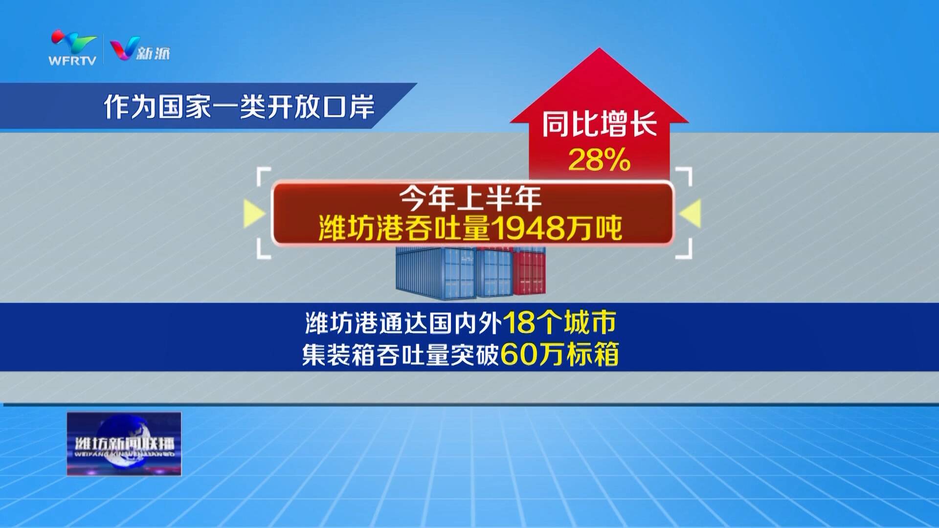 潍坊：“三区”互融向海图强(图5)