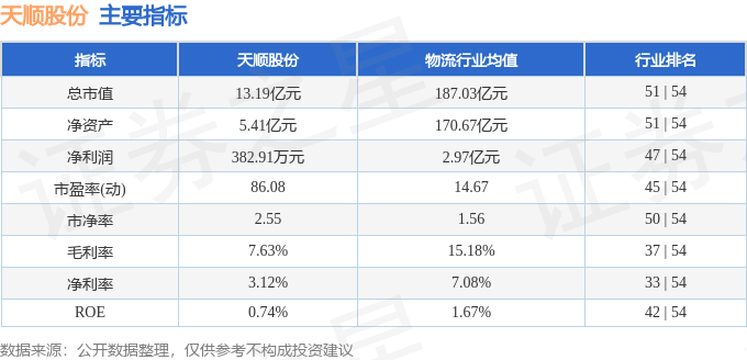 天顺股份（002800）7月29日主力资金净卖出6252万元(图2)
