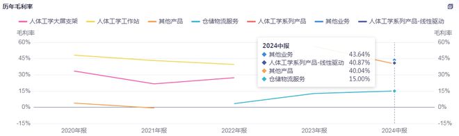 凯发k8旗舰厅ag：乐歌股份出海“淘金”已见成效但股价何时能“自我实现”？(图4)