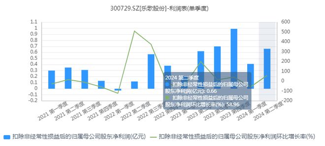 凯发k8旗舰厅ag：乐歌股份出海“淘金”已见成效但股价何时能“自我实现”？(图2)