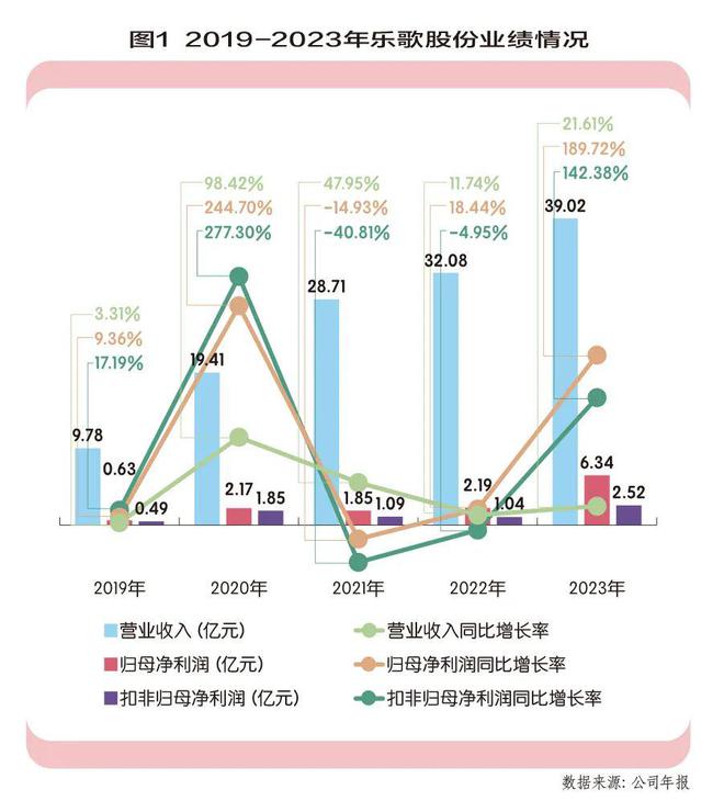 凯发k8旗舰厅ag：乐歌股份的“出海经”(图2)