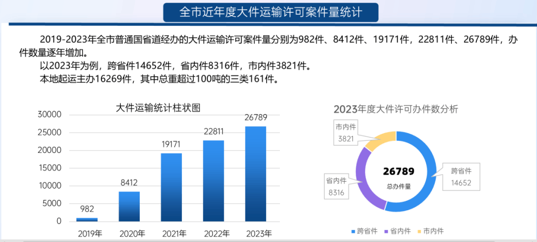 凯发国际首页：《有请支队长》大件运输特别节目(图4)