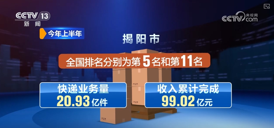 键盘声、订单声动动手指……新消费为实体经济发展注入新活力(图18)