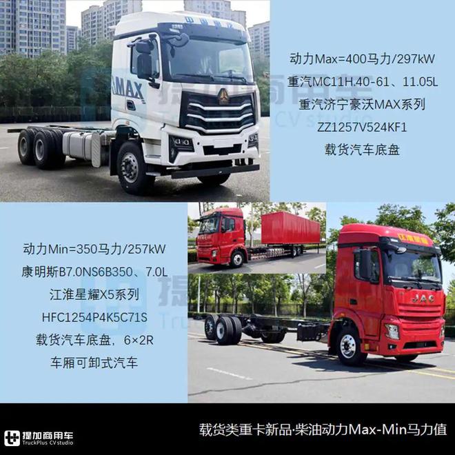 海珀特H49氢能长头牵引抢眼华神“斯堪尼亚”还有燃气车？工信部第386批N类重型货车新车公示概述(图7)