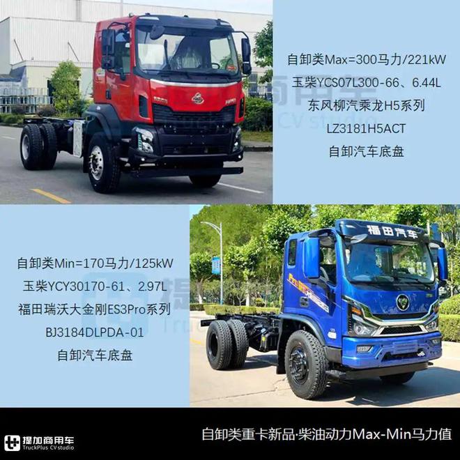 海珀特H49氢能长头牵引抢眼华神“斯堪尼亚”还有燃气车？工信部第386批N类重型货车新车公示概述(图8)