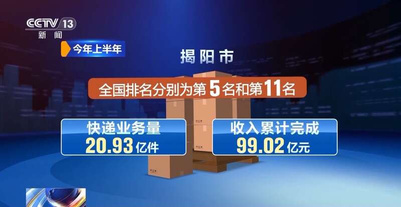 每天揽收约4亿件包裹！中国快递“快”出新速度“递”出新市场(图16)