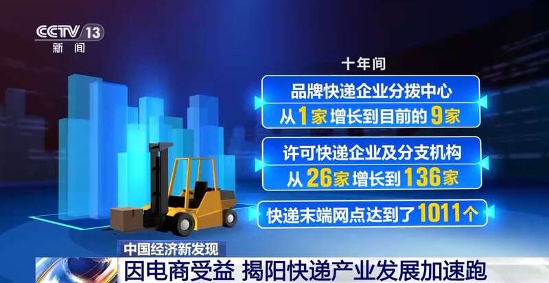 每天揽收约4亿件包裹！中国快递“快”出新速度“递”出新市场(图15)
