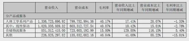 宁波桌椅老板5个亿美国盖仓库(图4)
