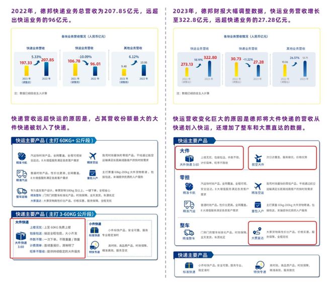 零担物流界的小猎豹跨越速运三架“马车”到底是什么？(图1)
