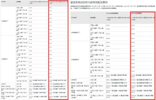 亚马逊物流2024年旺季配送费收费政策出炉卖家成本再增加！(图3)