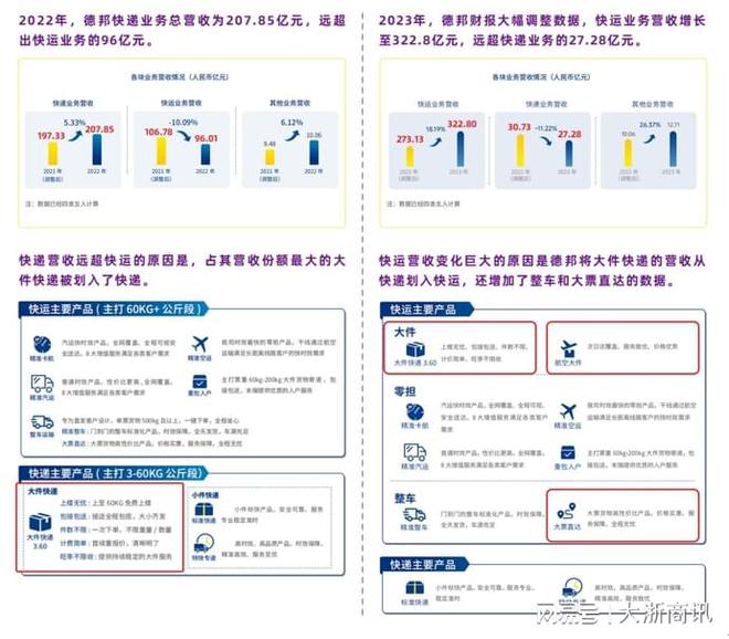 群雄逐鹿又一年为何跨越速运能继续胜出稳居中国零担前三甲？(图2)