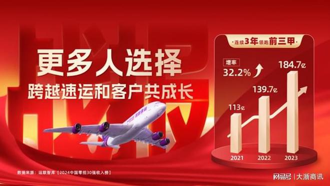 群雄逐鹿又一年为何跨越速运能继续胜出稳居中国零担前三甲？(图3)