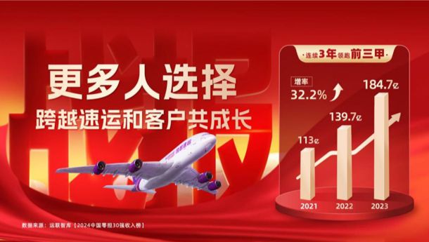凯发国际：从跟跑到行业龙头跨越速运“掌握”获胜秘诀(图1)
