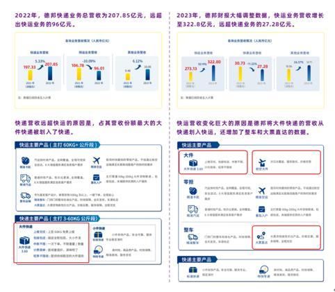 一直坚持与员工共享共赢的跨越速运能成为行业顶流吗？(图2)