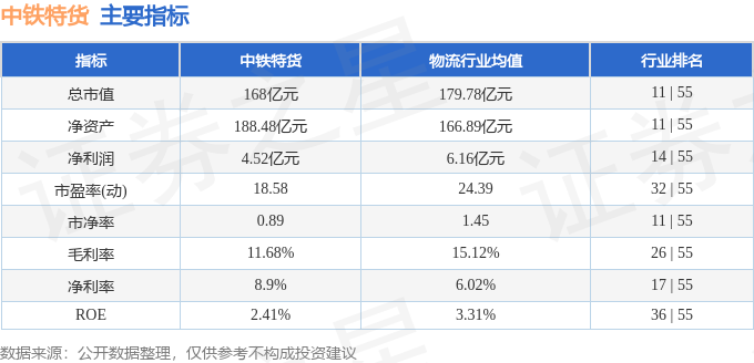 凯发国际首页：股票行情快报：中铁特货（001213）8月30日主力资金净买入34300万元(图2)