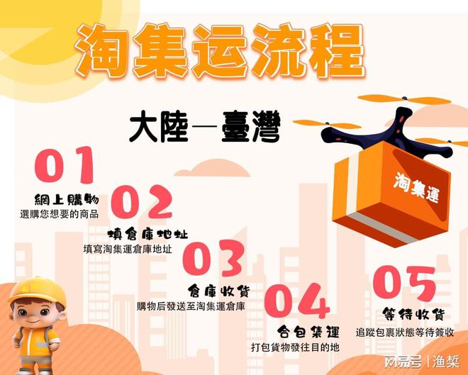 洗衣机怎样成功运送到台(图1)