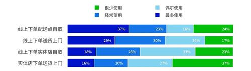 凯发k8旗舰厅ag：顺友物流挪威专线启航！一站式服务助力卖家征服“北极圈”市场(图5)