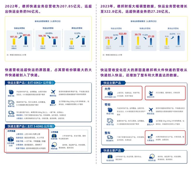 凯发国际首页：跨越速运再创佳绩零担物流行业的新标杆！(图3)